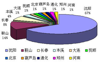智虹鋼材進銷存管理系統(tǒng)——長春軟件開發(fā)領(lǐng)域的卓越實踐